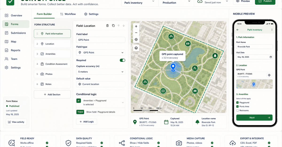 SurveyForge proof showing mobile field form, GPS capture, conditional logic, office review queue, and export-ready packet.